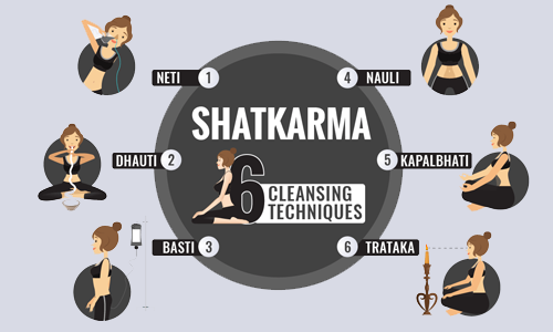 ShatKarma – The Six Yogic cleansing